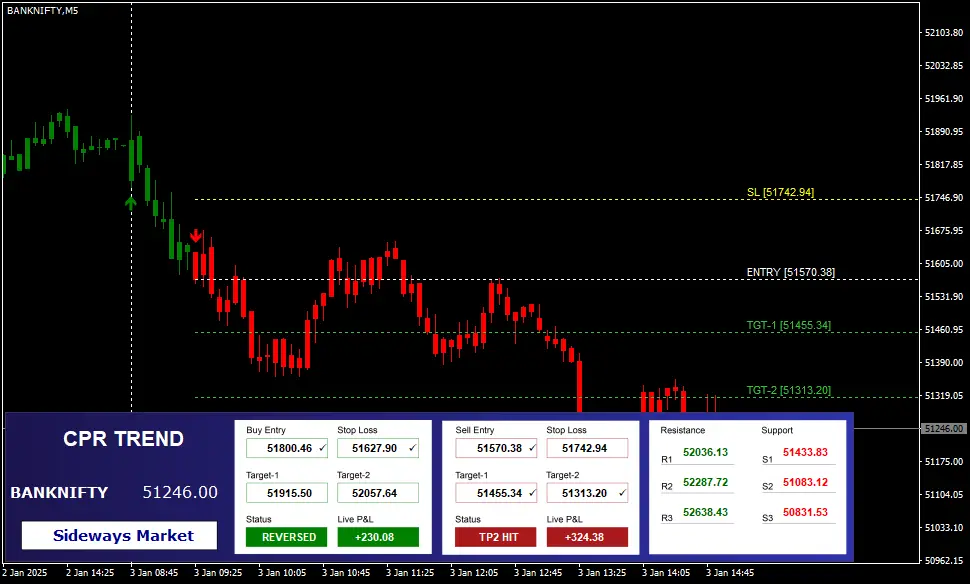 CPR Trend Premium MT4 Indicator for MT4 Data Feed