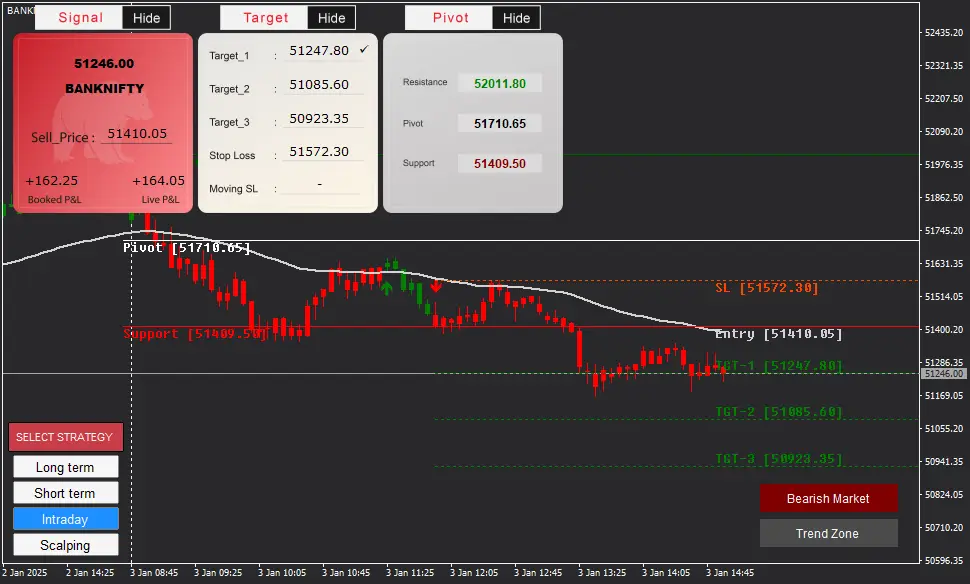 Max Wealth Premium MT4 Indicator for MT4 Data Feed
