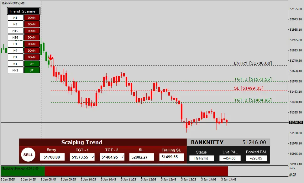 Scalping Trend Premium MT4 Indicator for MT4 Data Feed