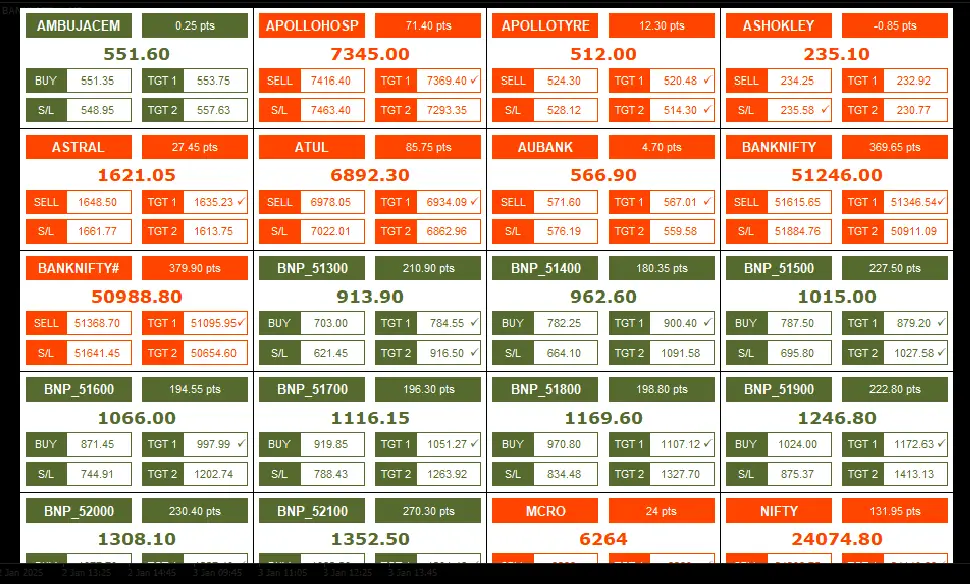 Scanner Dashboard Premium MT4 Scanner for MT4 Data Feed
