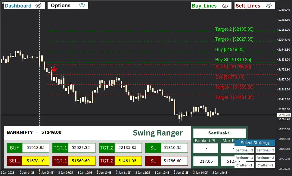 Swing Ranger Premium MT4 Indicator for MT4 Data Feed