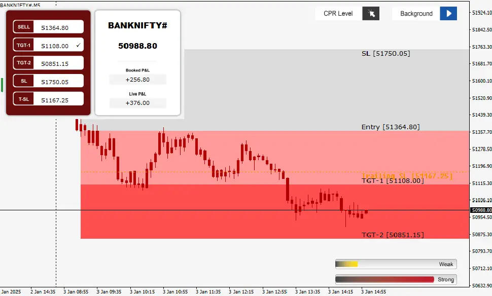 Swing Trade Premium MT4 Indicator for MT4 Data Feed